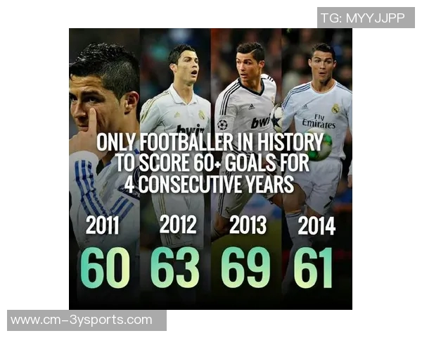 姆巴佩俱乐部年度进球已达56个距C罗纪录仅差3球